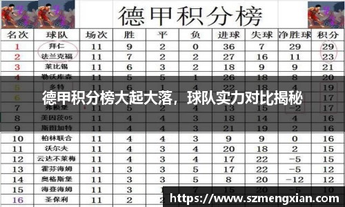 德甲积分榜大起大落，球队实力对比揭秘